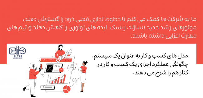 اهمیت مدل کسب و کار