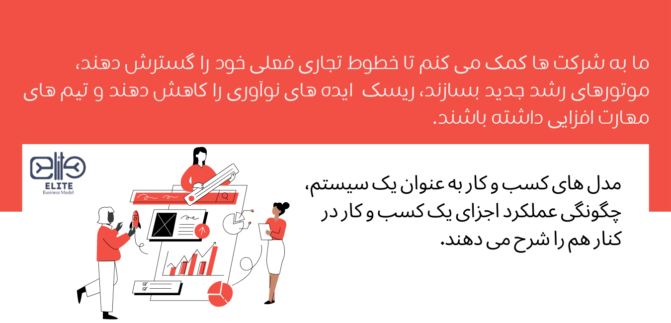 اهمیت مدل کسب و کار