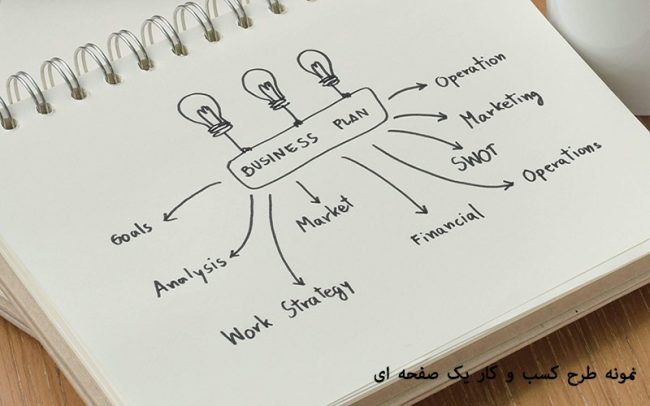 راهنمای نوشتن بیزینس پلن