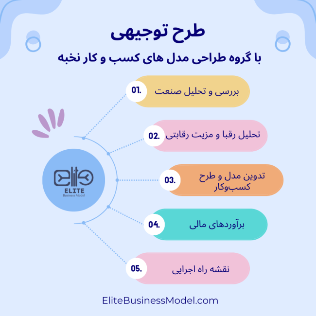 سفارش طرح توجیهی